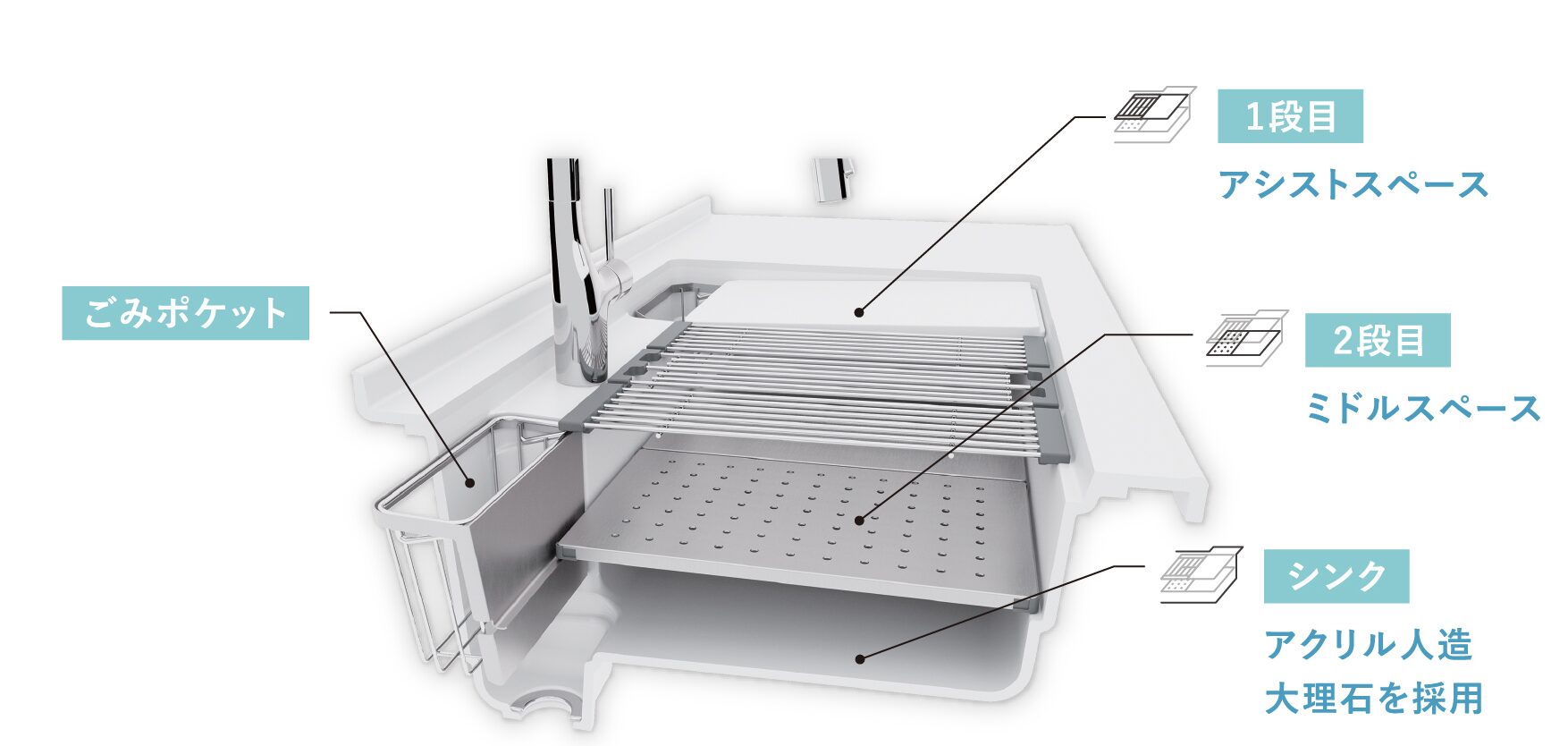 家事らくシンク