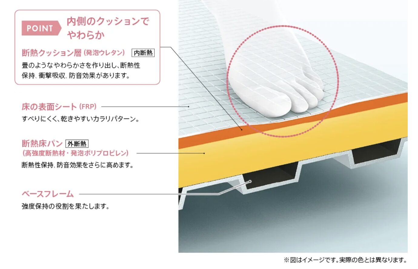 お掃除ラクラクほっカラリ床