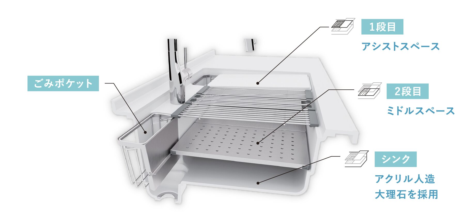 家事らくシンク