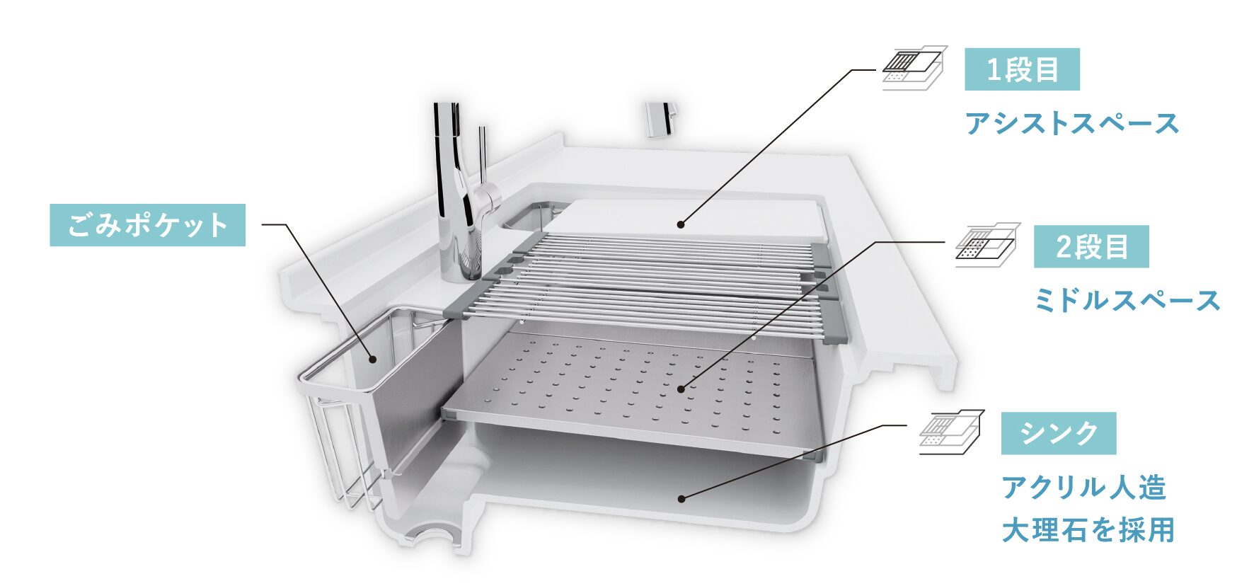 家事らくシンク