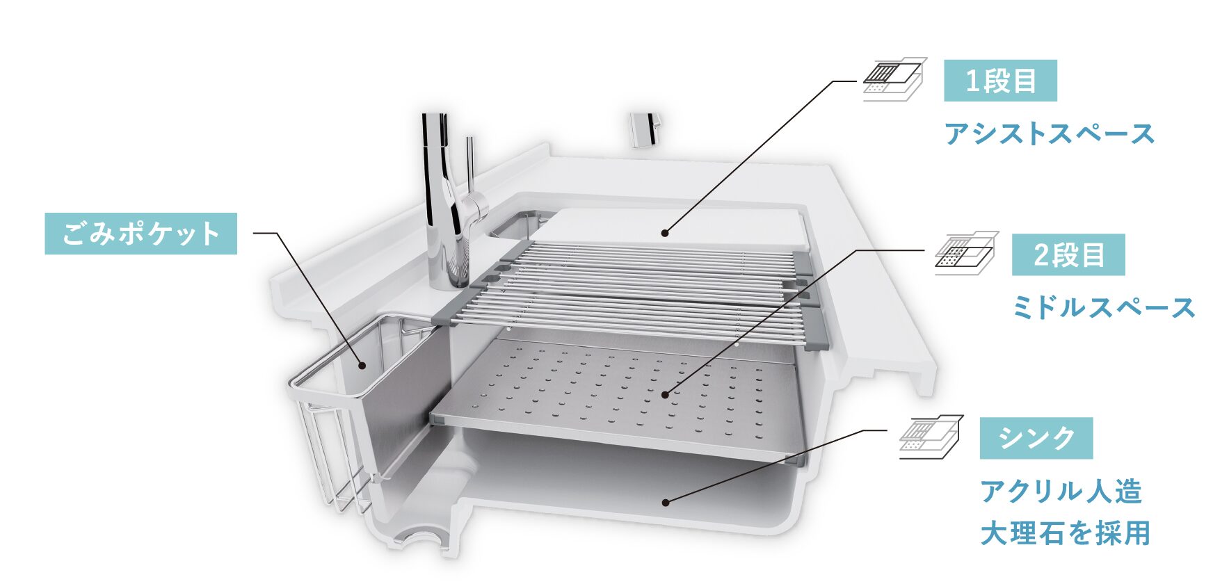 家事らくシンク