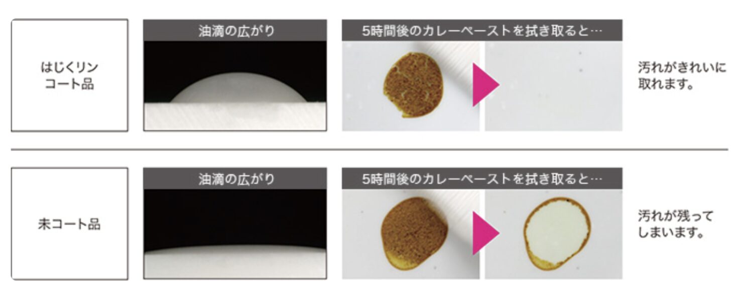 はじくリンコート