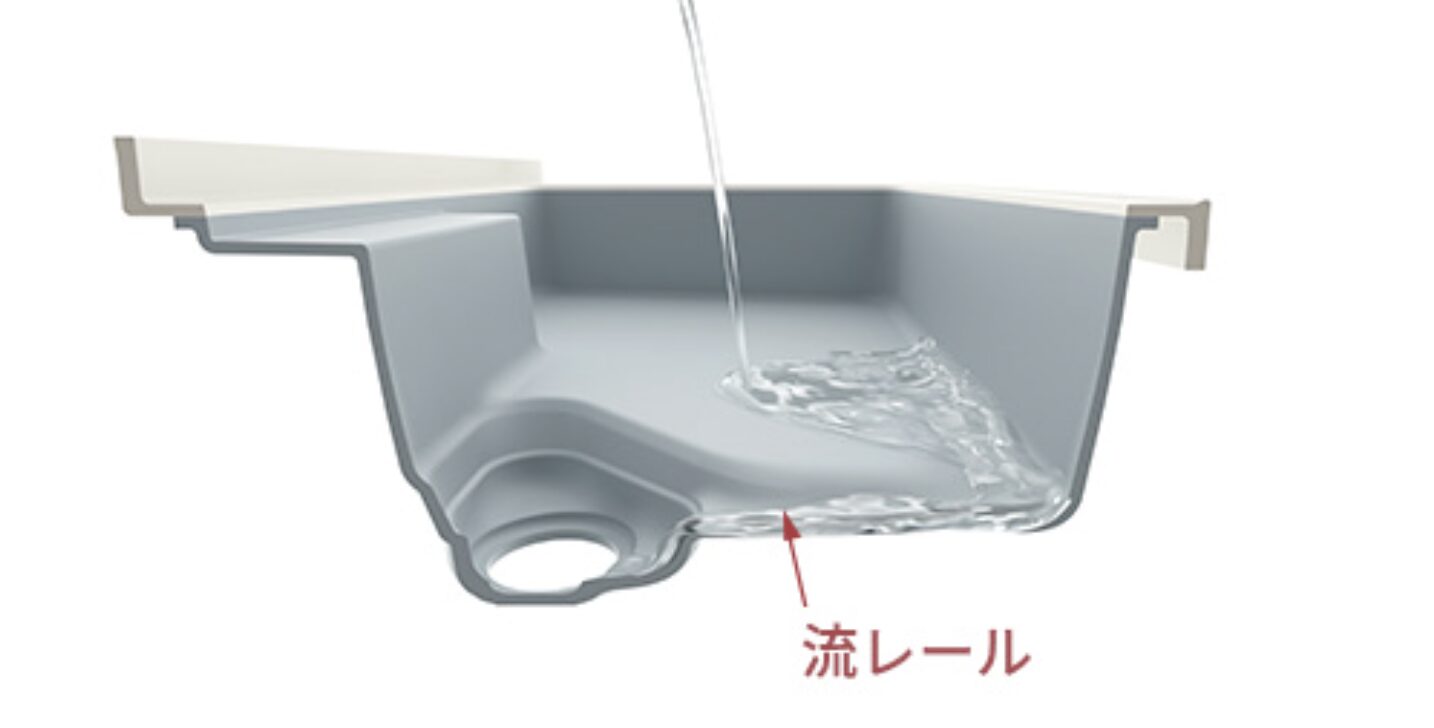 流レールシンク