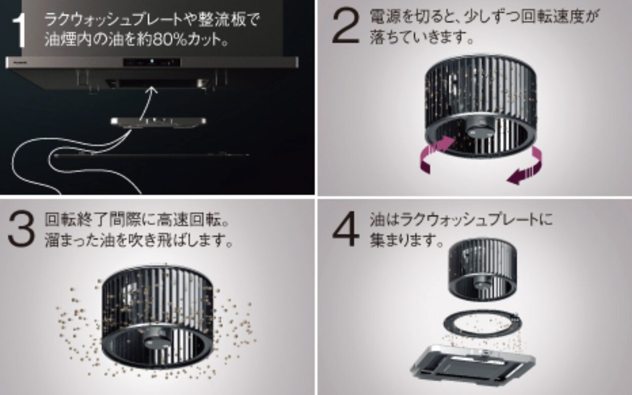 ほっとくリーンフード