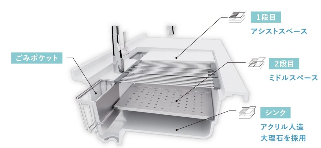 タカラスタンダードの家事ラクシンク