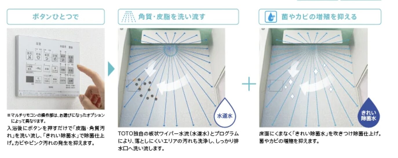 床ワイパー洗浄