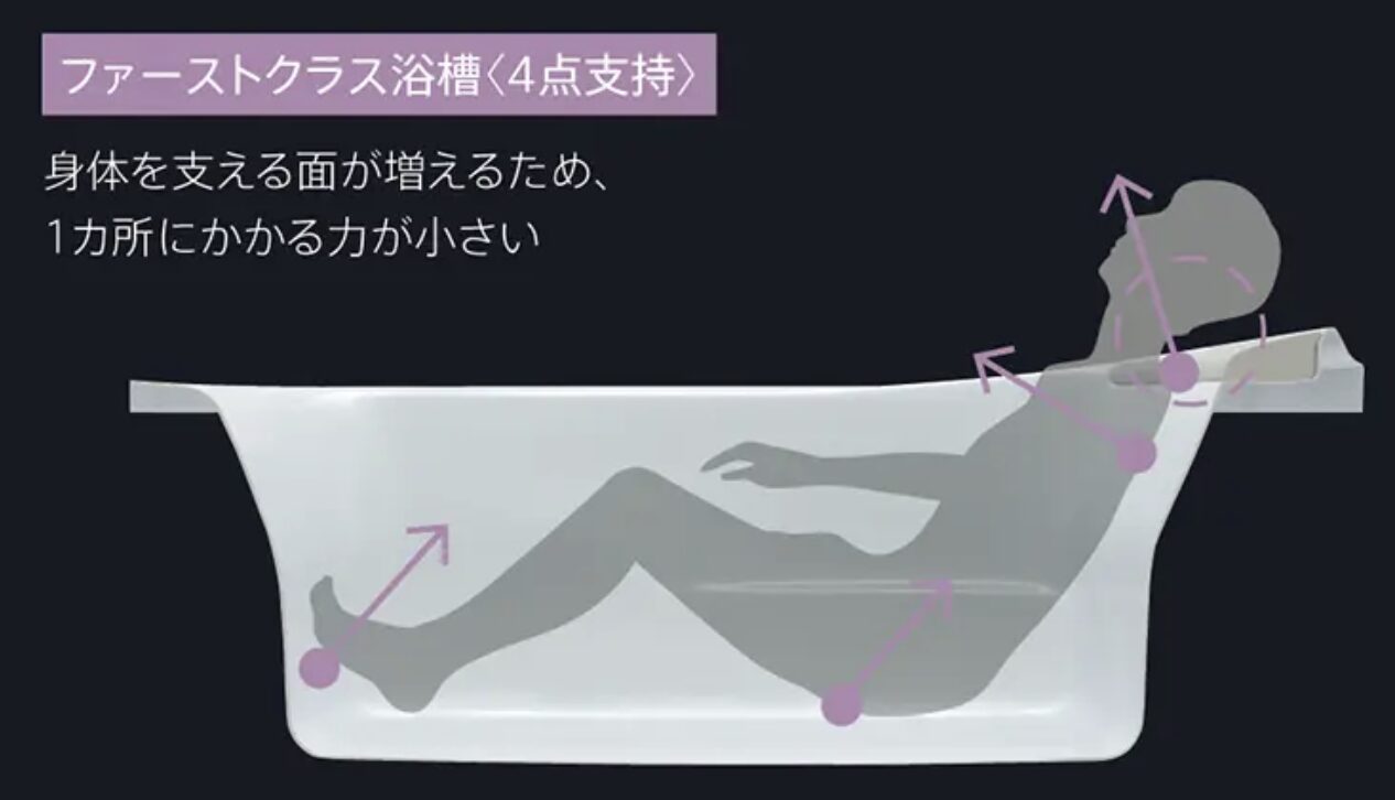 ファーストクラス浴槽